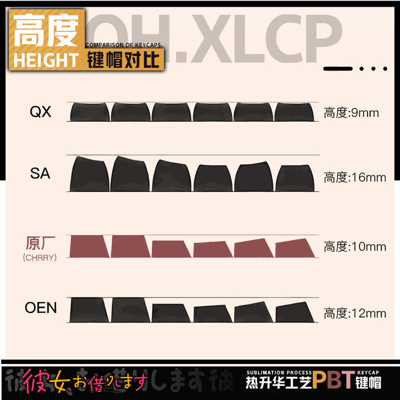 คีย์แคปธีมอนิเมะเร็นท์-อะ-เกิร - Gaming Accessories Rent บทวิจารณ์และราคา